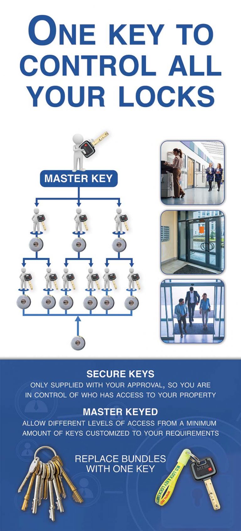 master key systems kew